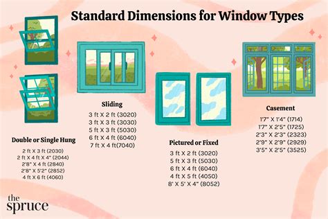 measuring thickness of a window|typical thickness of a window.